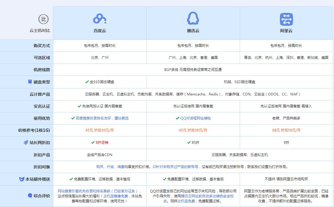 市中云主机代理对比.jpg